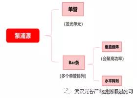 湖北推动激光产业高质量发展出新政多次提及“芯片”米乐M6(MiLe)亚洲官方网站- 赔率最高在线投注平台